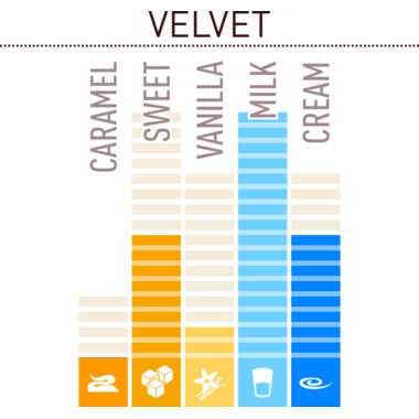 CB Callets Wit Velvet 2.5 kg, foto 5 van 5