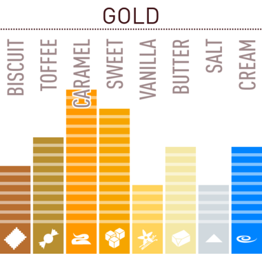 CB Callets Gold Karamelsmaak 2.5kg, foto 4 van 5